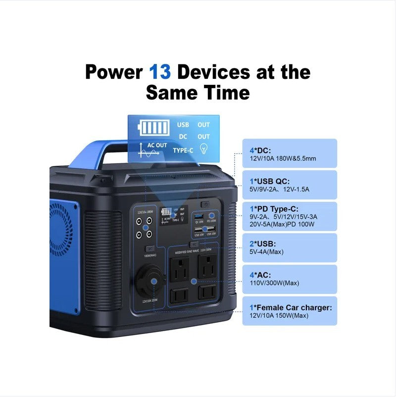 296Wh 80000mAh Lithium Battery Generator Solar For Outdoor Camping RV Home - DropOnline.co