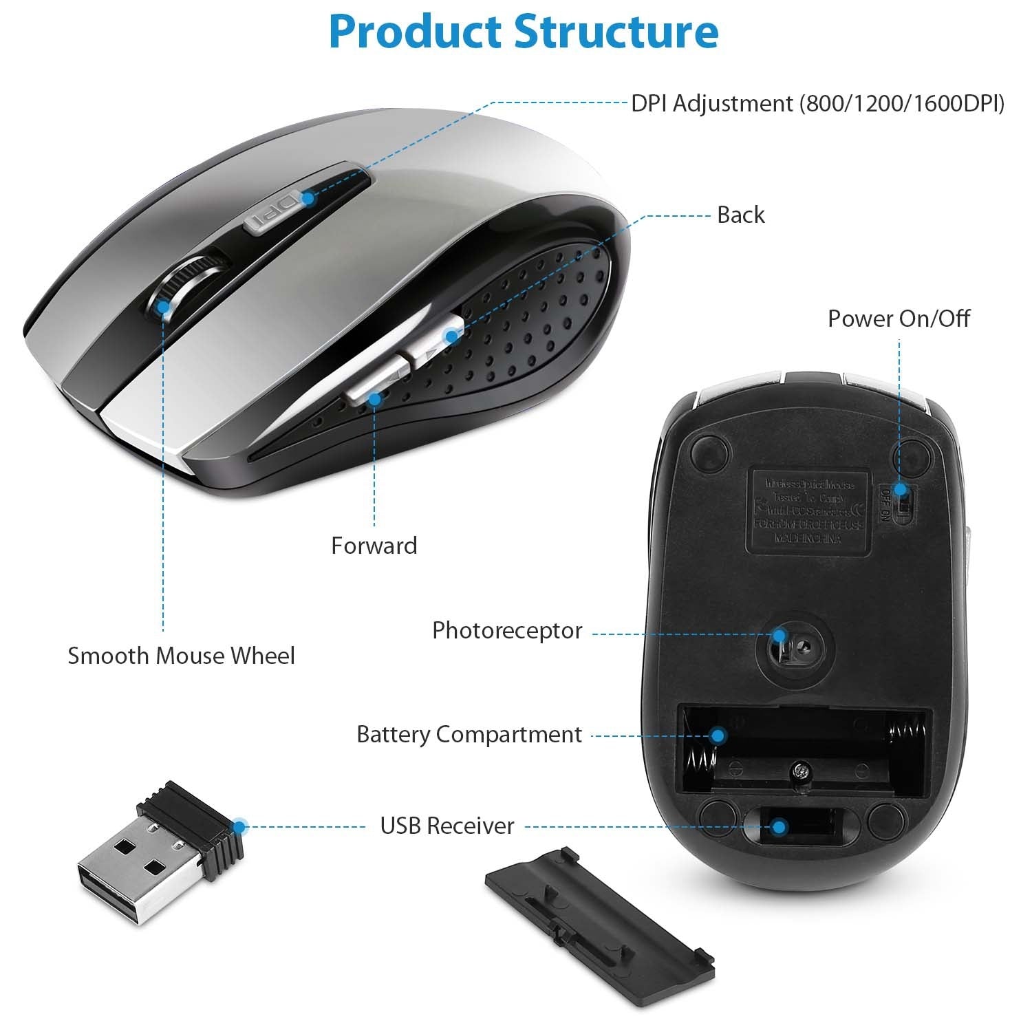 2.4G Wireless Gaming Mouse Optical Mice WIth Receiver 3 Adjustable DPI 6 Buttons For PC Laptop Computer Macbook - DropOnline.co