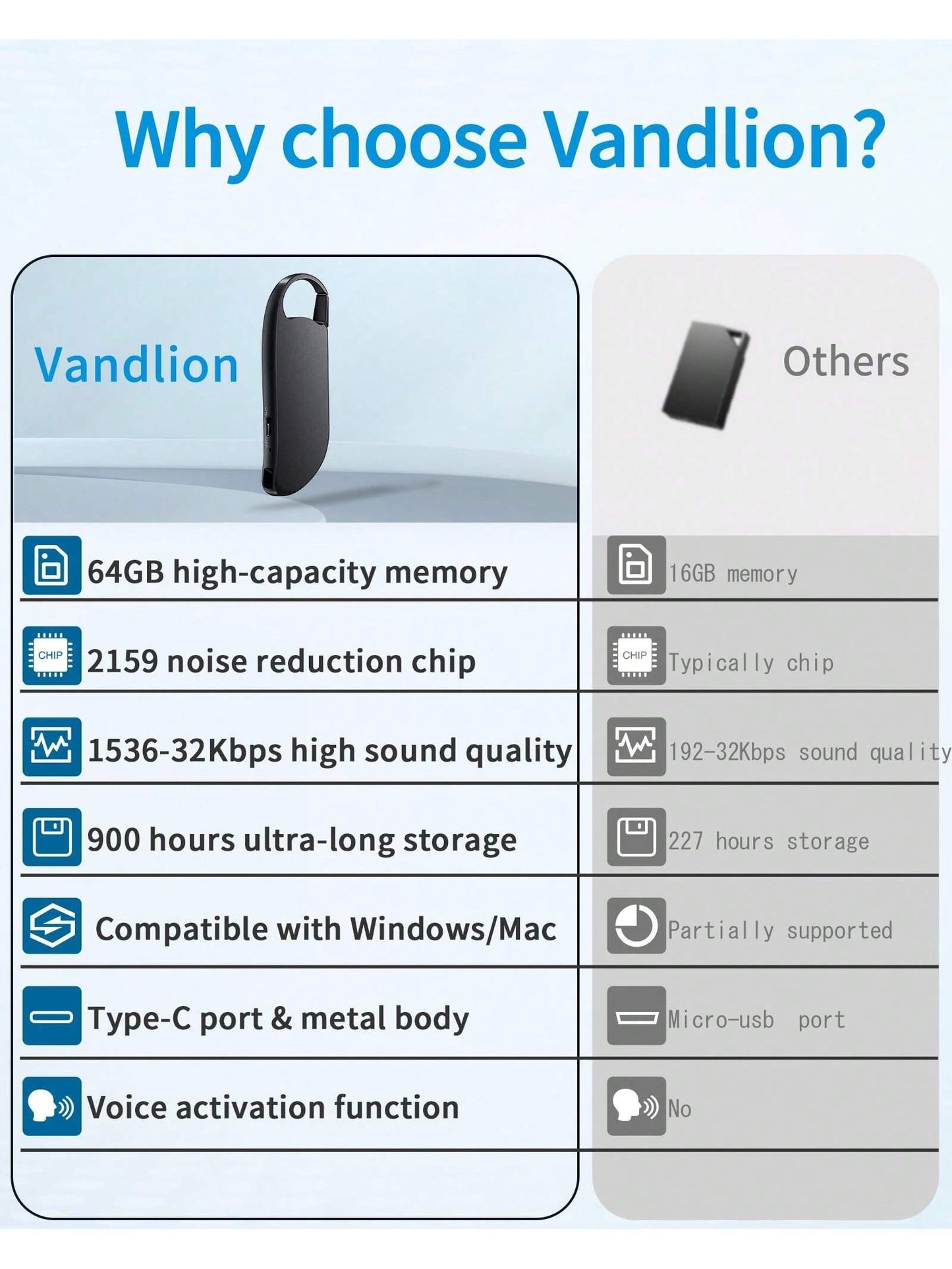 64GB Digital Voice Recorder, USB C Interface, Voice Activation And Noise Reduction, Suitable For Lectures, Meetings, Interviews, 900 Hours Of Large Capacity, Metal Casing - DropOnline.co