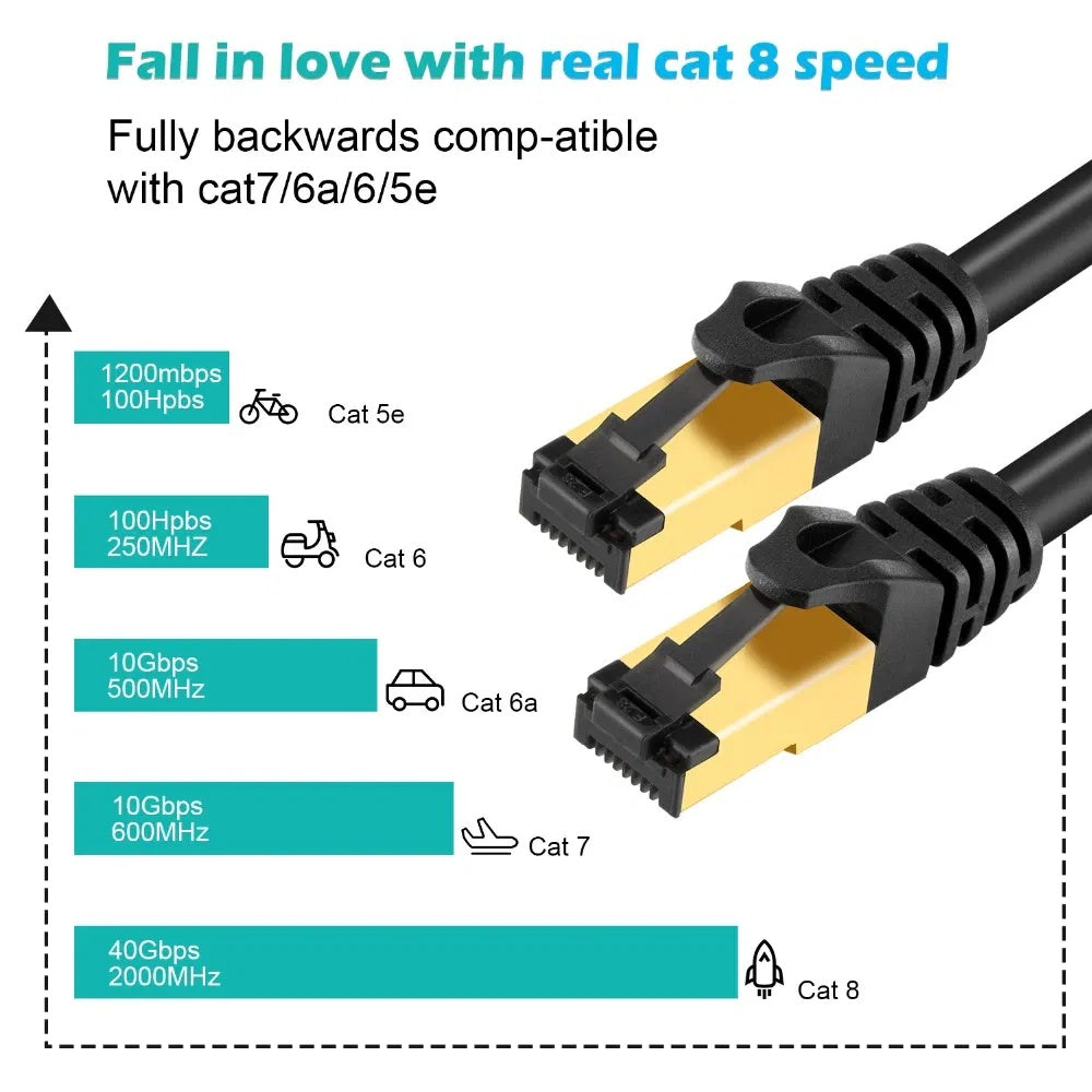 Cat 8 Ethernet RJ45 Cable Super Speed 40Gbps Patch LAN Network Gold Plated Lot - DropOnline.co