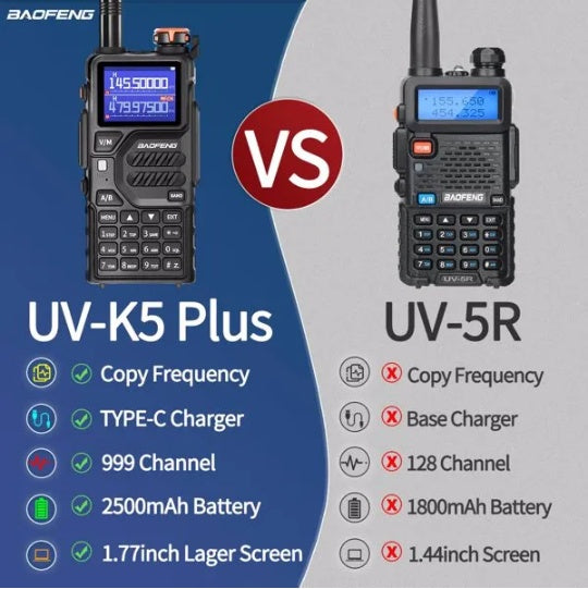 BAOFENG K5PLUS 10W Ham Radio Long Range  Upgraded Of UV-5R  Portable Handheld Walkie Talkies Long Distance, Two Way Radio With Copy Frequency, AM,USB-C Charging, NOAA Weather Receiver For Hunting, - DropOnline.co