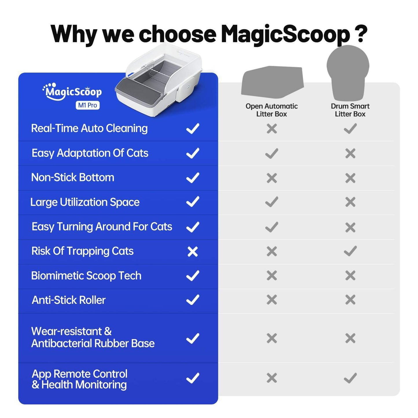 Automatic Cat Litter Box Self-cleaning Open Smart Cat Litter Box Cat Products - DropOnline.co