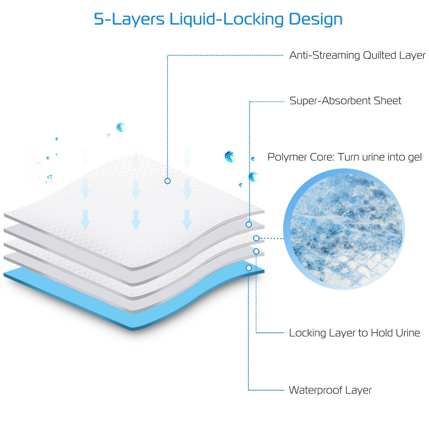 50Pcs Per Set Dog Training Pads Puppy Pee Pads Cat Wee Mats Potty-Train 24in X 18in M - DropOnline.co