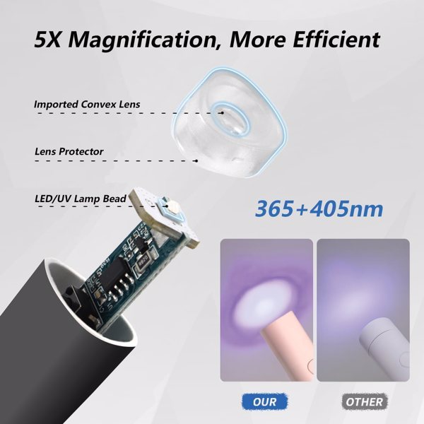 UV For Gel Nails, Mini U V LED Nail Light Handheld, With Bracket, Portable Nail Dryer, Rechargeable USB Wireless, For Fast Drying, Black - DropOnline.co