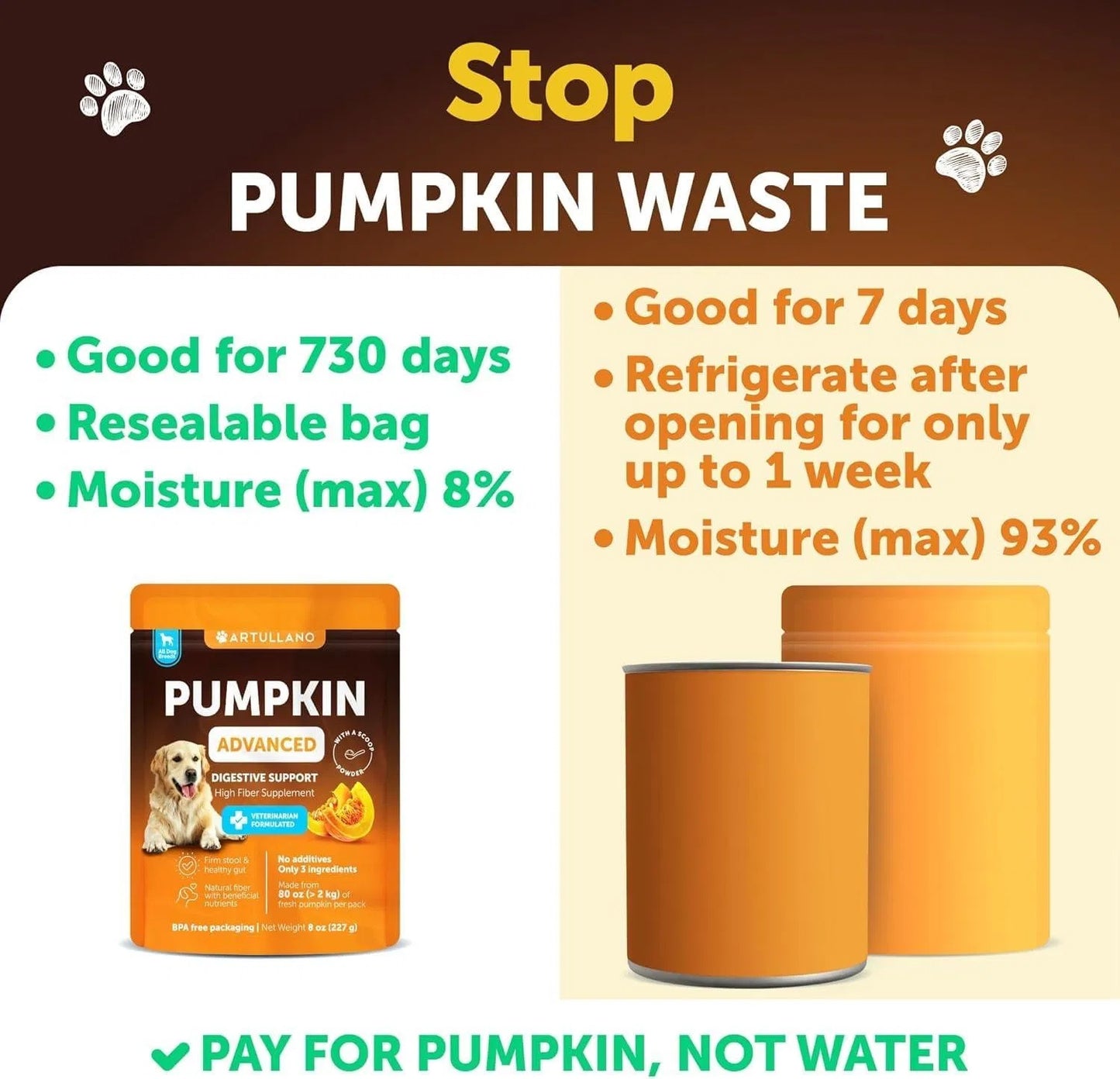 Do Not Sell On Amazon Pumpkin Powder For Dogs Digestive Support 8 OZ Fiber Supplement For Constipation For Gut Balance Healthy Skin Digestion Glands Firm Stool Poop Anti Diarrhea Gas Relief - DropOnline.co