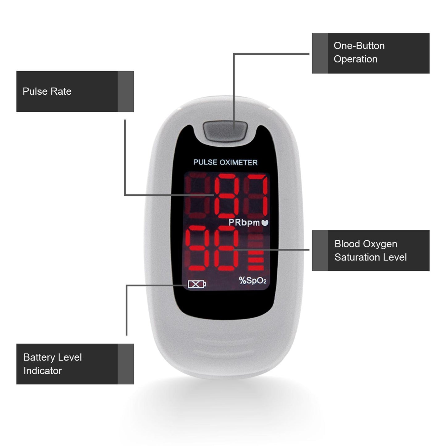 Finger-clip Pulse Oximeter, Blood Oxygen Saturation And Heart Rate Monitoring, With Soft Case, FDA Approved - DropOnline.co