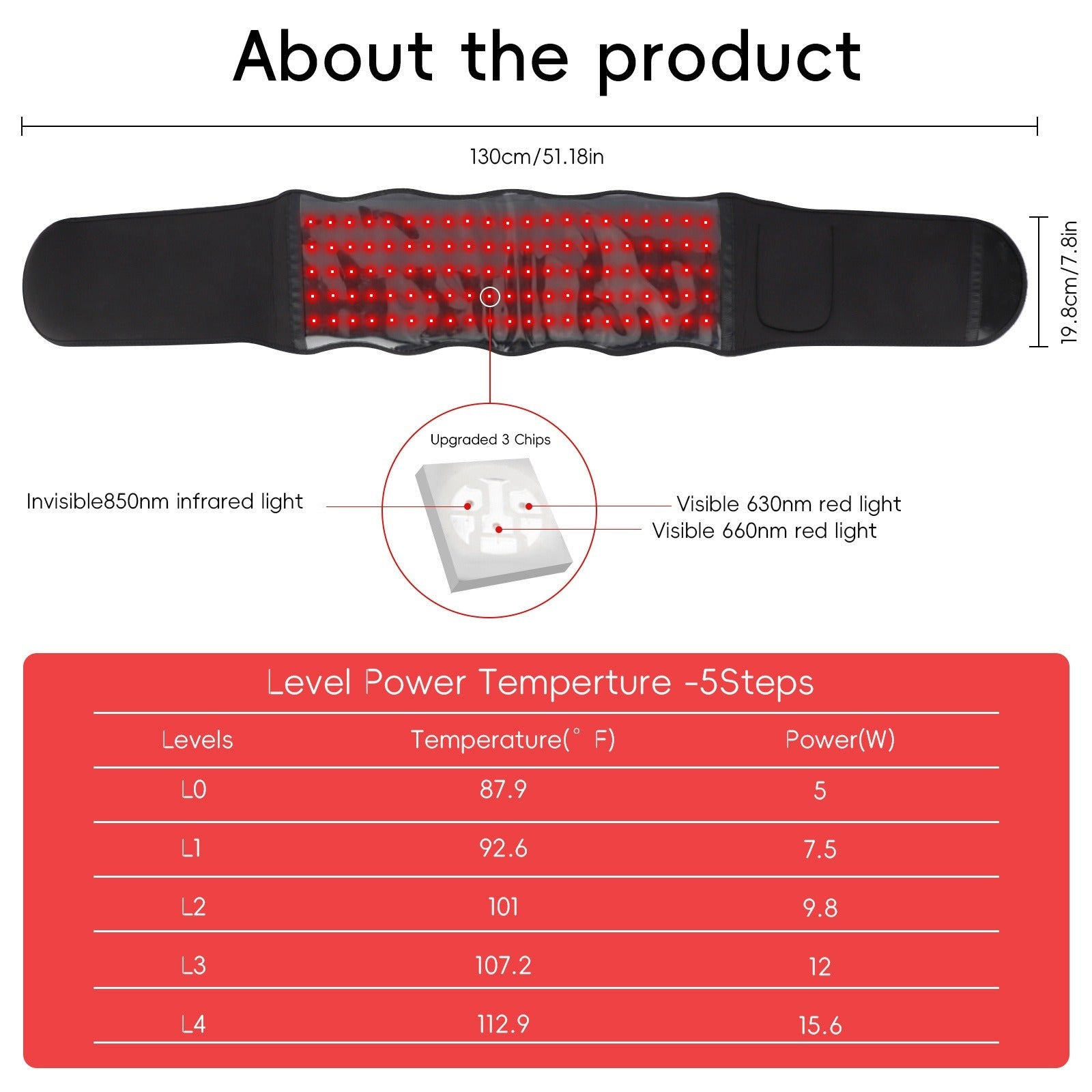 Portable Wearable Red Light Massage Belt - DropOnline.co