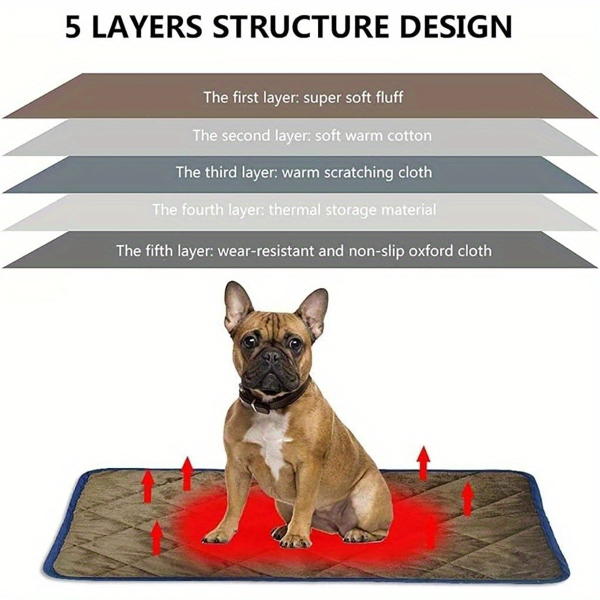 Dog Cat Bed, Cat Dog Non-Slip Mat, Extra Warm Thermal Pet Pad  Self-Heating Cat Mat Warm Thermal Pet Pad Washable Dog Crate Pad Heat Dog Cat Bed Mat Blanket Non-Slip Bottom For Outdoor And Indoor Pets - DropOnline.co