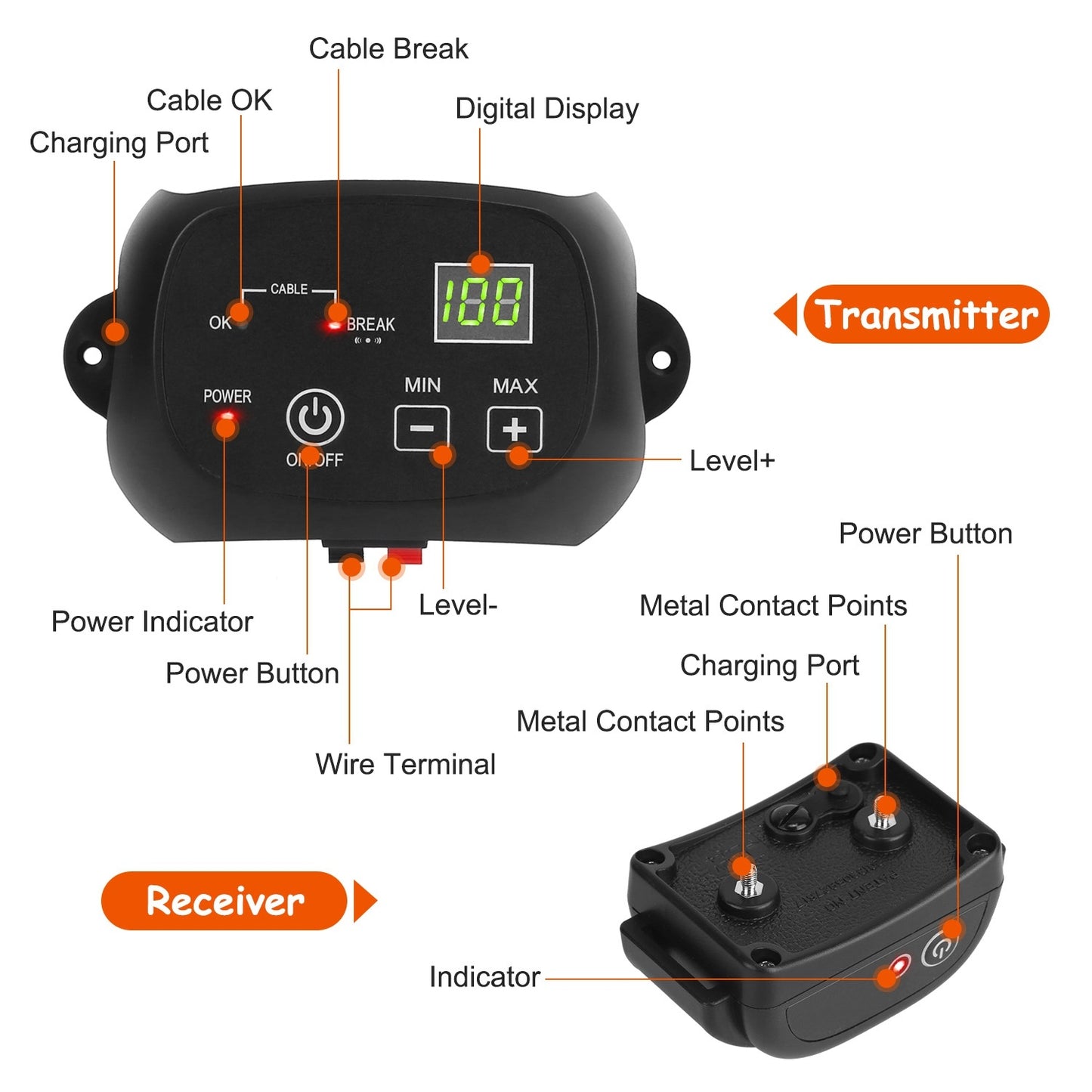 1Set Dog Fence System Pet Containment System With One Hundred Adjustable Levels IPX7 Waterproof Rechargeable Receiver Underground Fence For Small Medium Large Dog - DropOnline.co