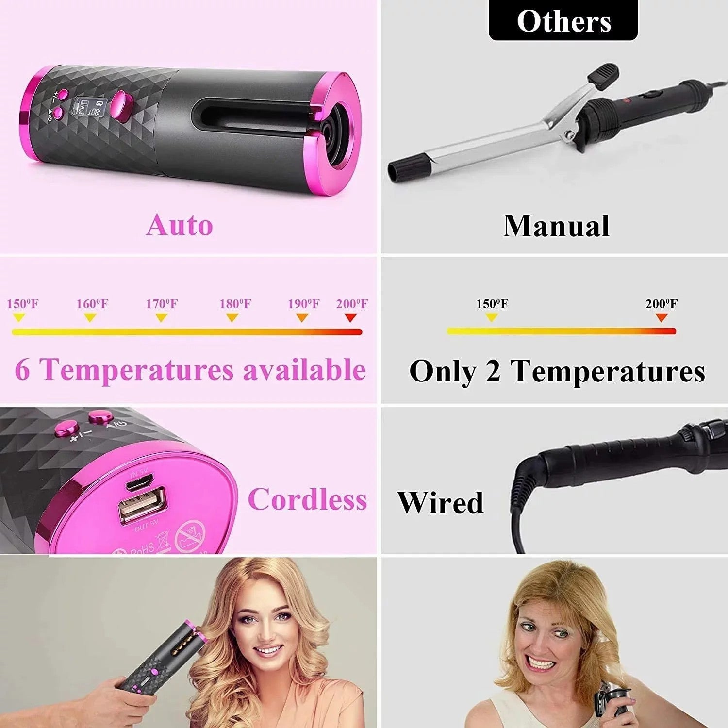 Portable Automatic Hair Curler, Ceramic Rotating Wireless Auto Curling Iron Wand, Portable USB Rechargeable Spin Curler For Hair Styling - DropOnline.co
