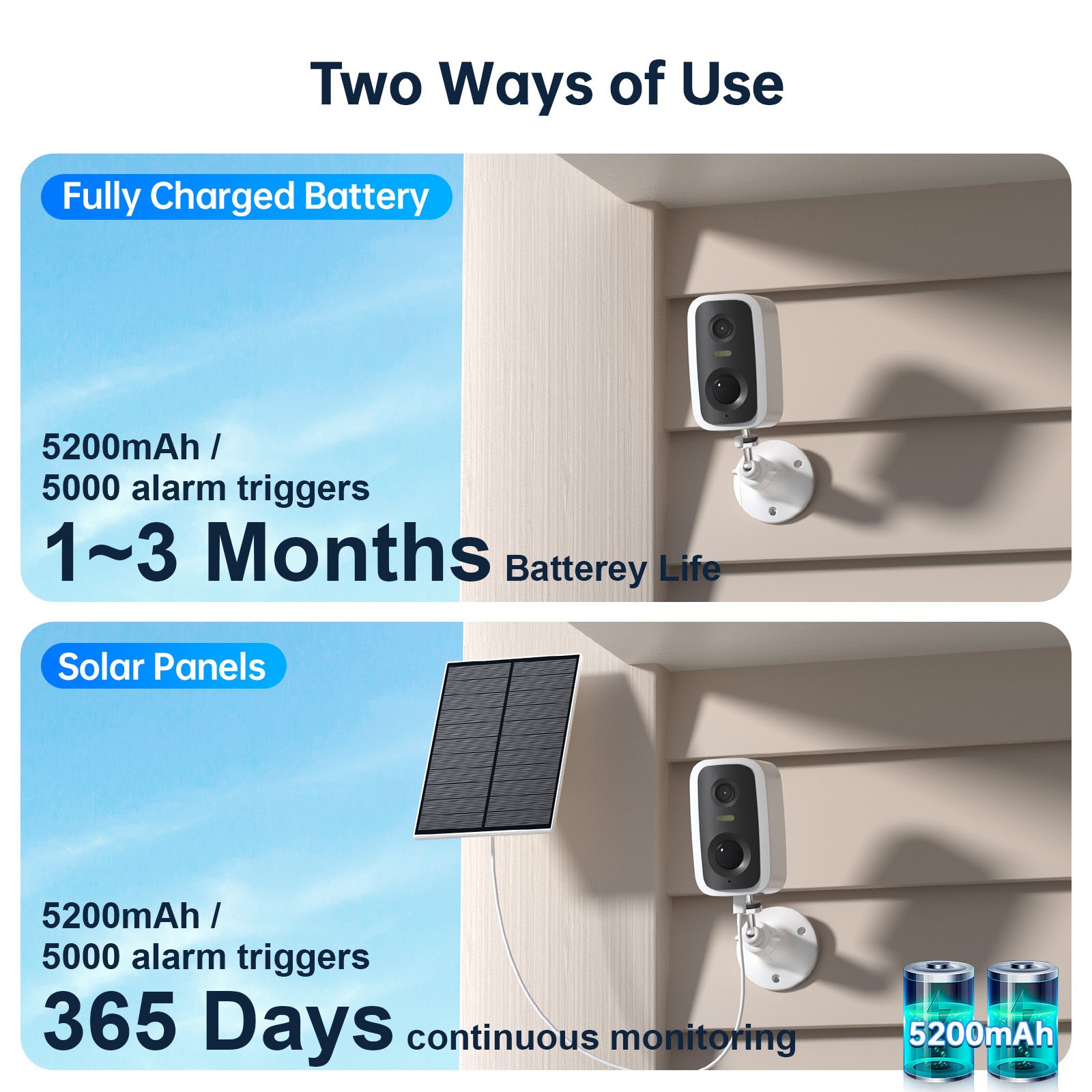 Solar Battery WIFI Camera 2K Human Detection Waterproof Mini CCTV With 5000mAh Battery With Solar Panel - DropOnline.co
