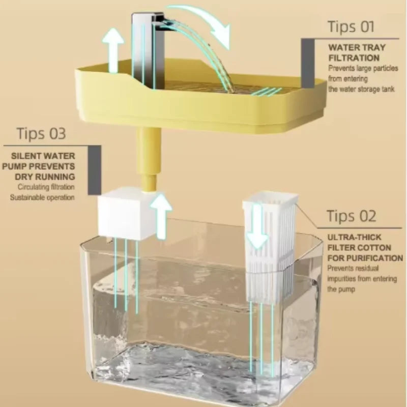 Auto-Filter Recirculating Cat Water Fountain