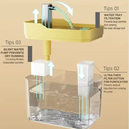 Auto-Filter Recirculating Cat Water Fountain