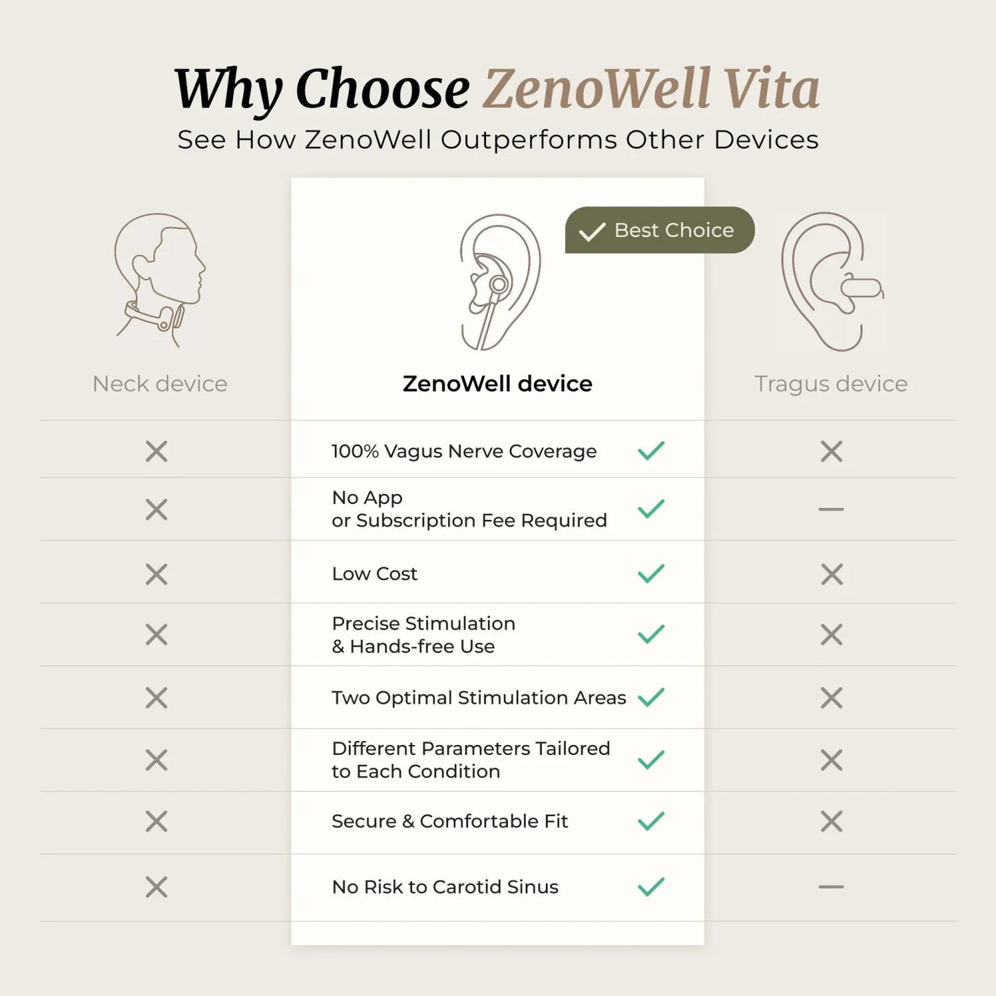 ZenoWell Vita Ear-Worn Vagus Nerve Stimulator – Portable Stress Relief & Wellness Device