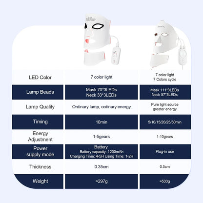 7-Color LED Silicone Face & Neck Mask – Wireless