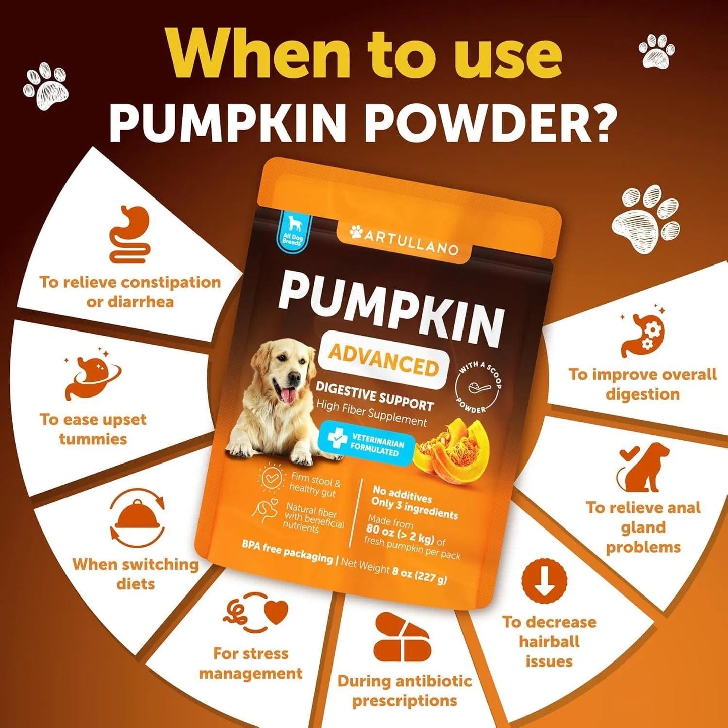 Do Not Sell On Amazon Pumpkin Powder For Dogs Digestive Support 8 OZ Fiber Supplement For Constipation For Gut Balance Healthy Skin Digestion Glands Firm Stool Poop Anti Diarrhea Gas Relief - DropOnline.co