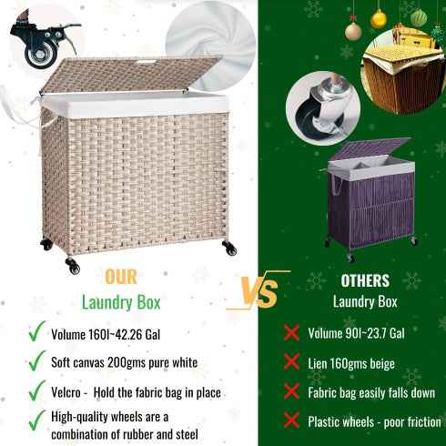 Laundry Hamper with Lid - PE Rattan 160L with Removable Bags & Wheels, Gray - DropOnline.co