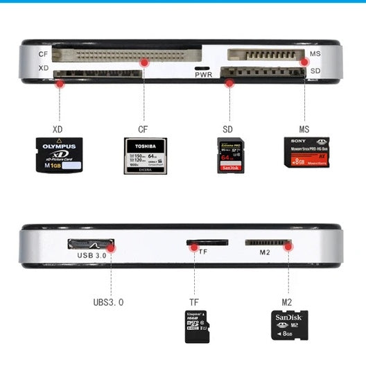 USB 3.0 Memory Card Reader Adapter 5GBPS Fit For CF  TF  SD Micro SD XD M2 MS Card - DropOnline.co