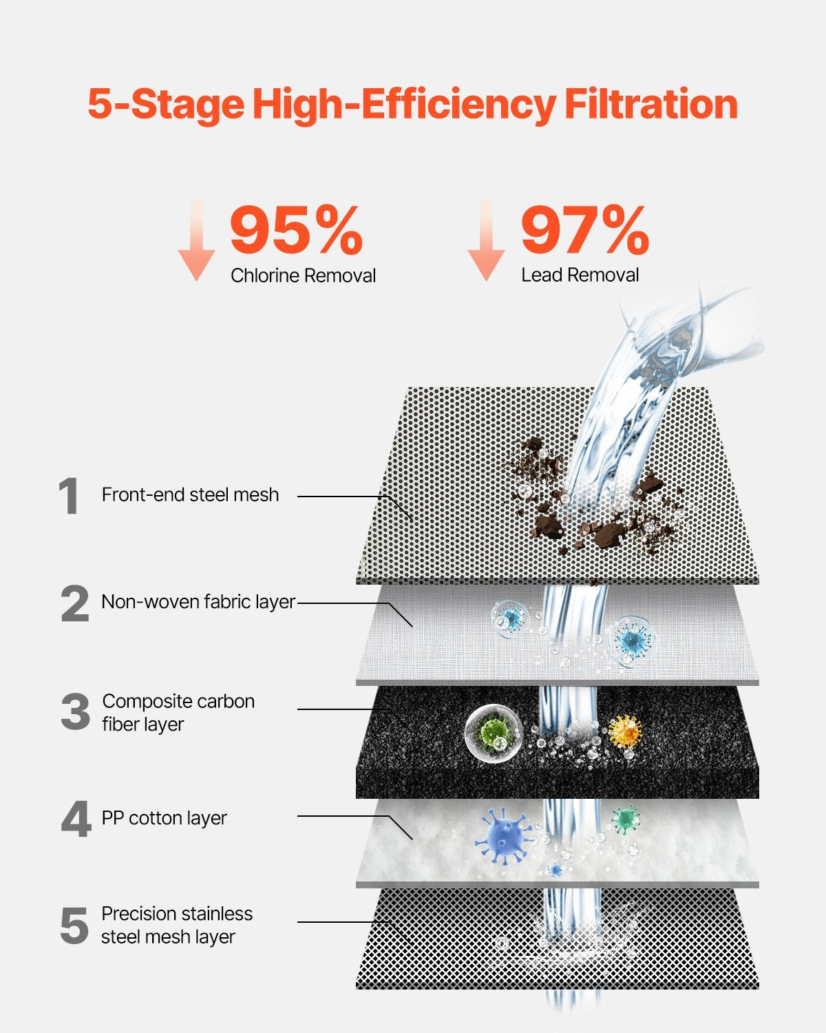 Faucet Mount Water Filter Sink Water Purifier For Kitchen Vertical Gray - DropOnline.co