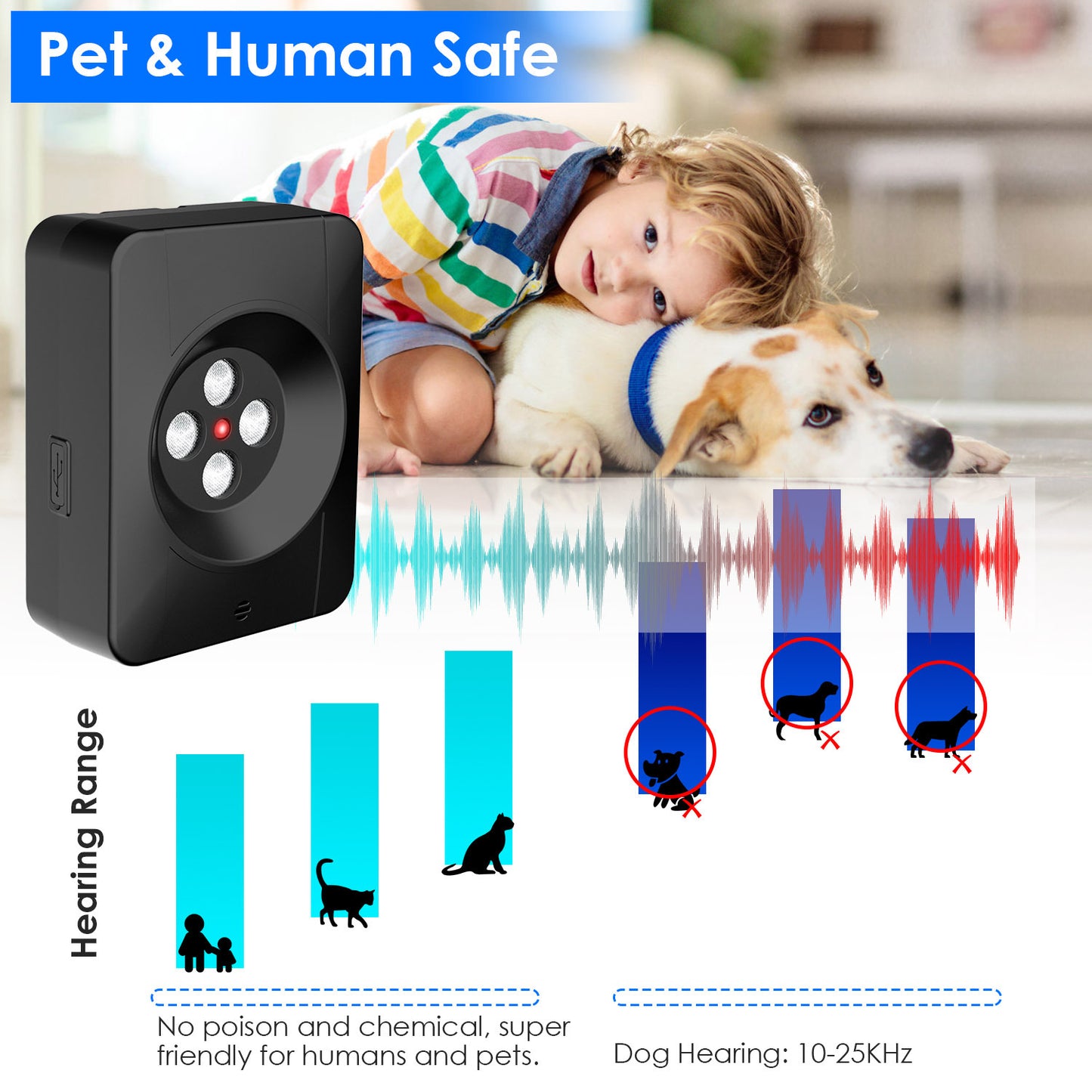 1Pc Ultrasonic Anti Barking Device Indoor Outdoor Dog Bark Control With 3 Frequency Levels Max 32.8Feet Sensing Distance For Most Dog Sizes - DropOnline.co